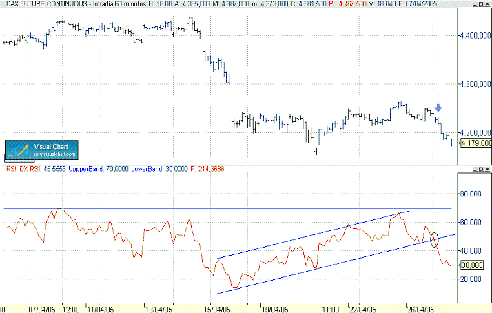 utilidad rsi2.gif