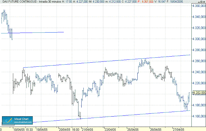 posible canalización2.gif