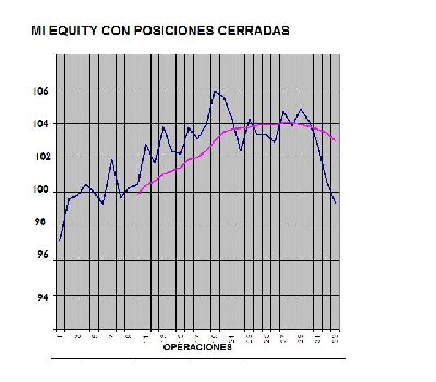 EQUITY AL 20-01-2008.JPG