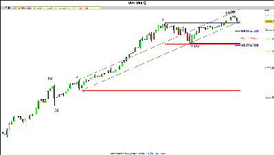 dow trimestral.gif
