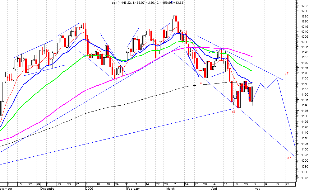 05 SPX.gif