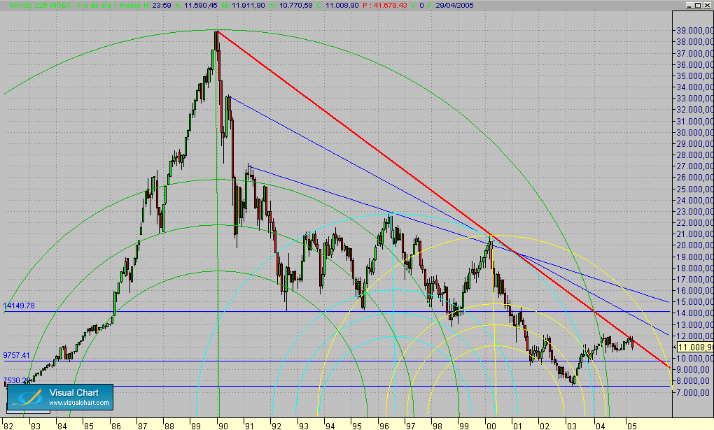 Nikkei.lgoplzo.010505.gif