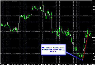 Inversion_Forex_Analisis fundamental.gif