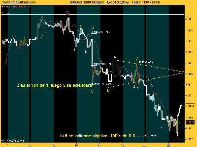 EUR_USD hora onda C.png