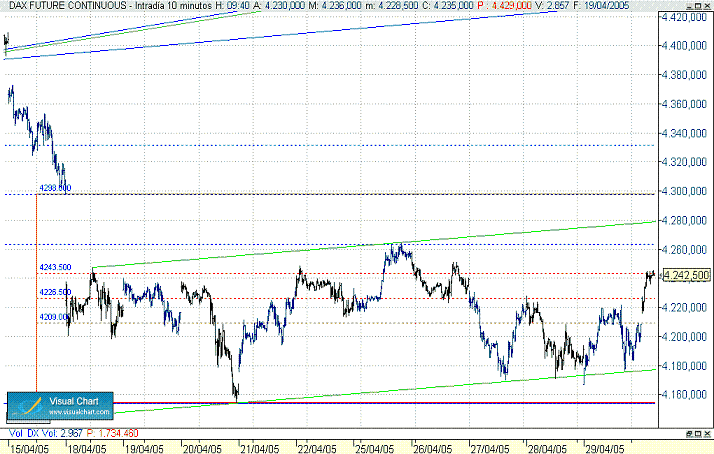 tercer fibo2.gif