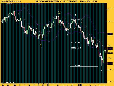 DOW JONES recuento 240108.png