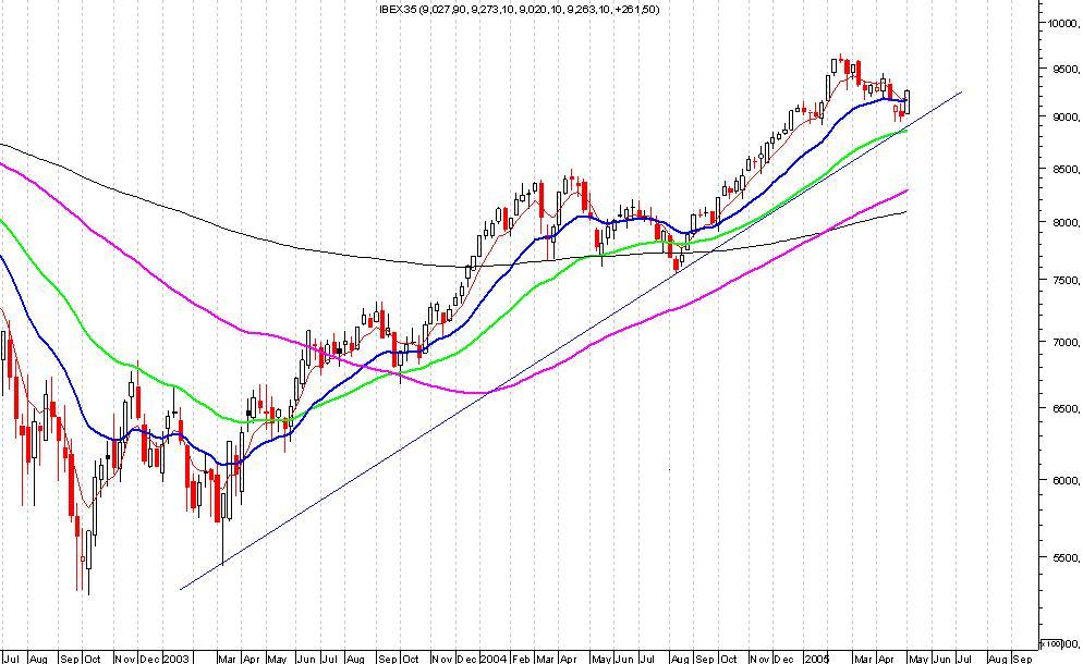 05_IBEX semanal.jpg