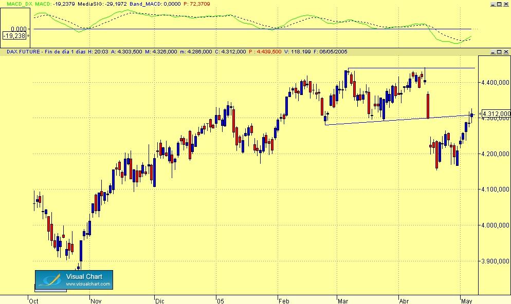 Doble techo Dax Diario.jpg