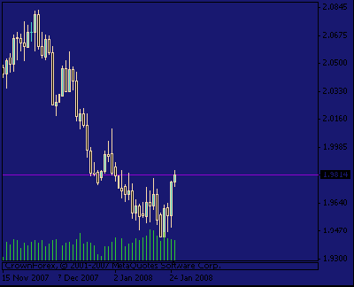 gbpusd_crown.gif