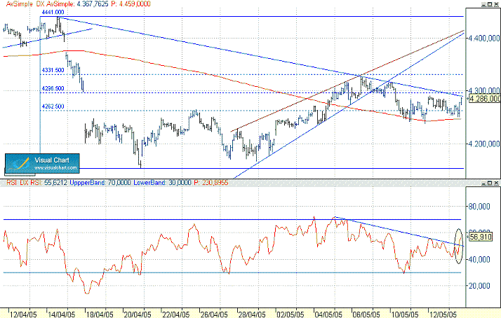 RUPTURA RSI2.gif