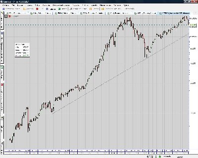 SP500.Index.la cuesta es hacia arriba.. pero cuesta XD.jpg