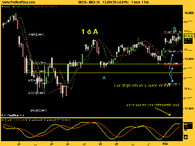 IBEX-3510208.png