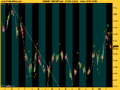 EUR_GBP corrigiendo Spot.png
