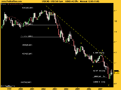 USD_CAD mensual.png