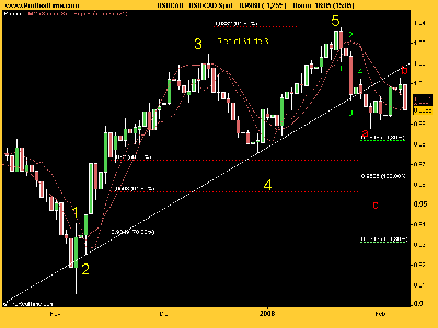 USD_CAD diario 80208.png