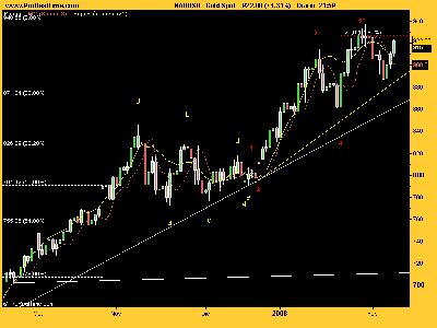 Gold diario 80208.png