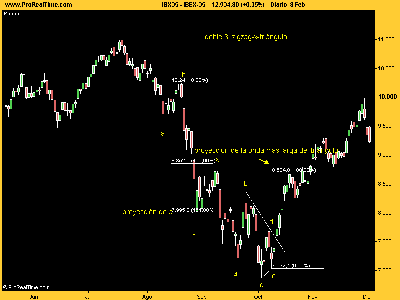IBEX-35doble tres.png
