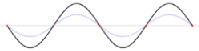 Onda estacionaria formada por la interferencia entre una onda (azul) que avanza hacia la derecha y una onda (roja) que avanza hacia la izquierda.