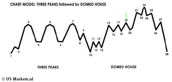 domed house.JPG