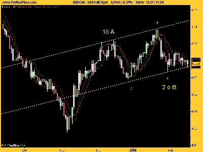 USD_CAD 150208.png