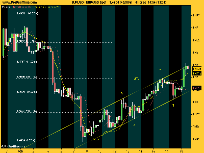 EUR_USD 190208.png