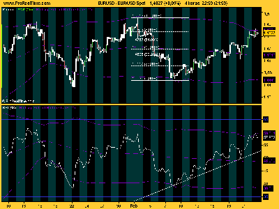 EUR_USD 220208 rsimax.png