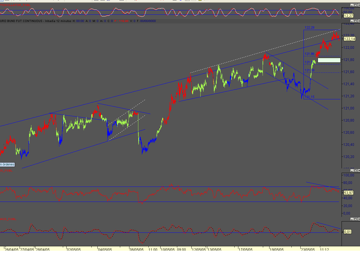 bund050525.PNG