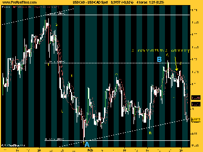 USD_CAD 250208.png