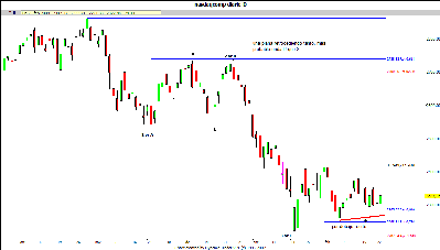 nasdaq compuesto 250208.gif