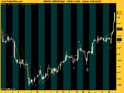 EUR_USD llega y se va.png