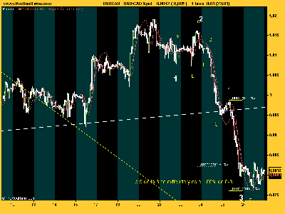 USD_CAD 270208.png
