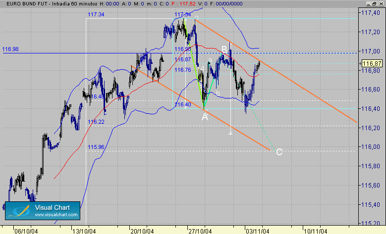 bund0.gif