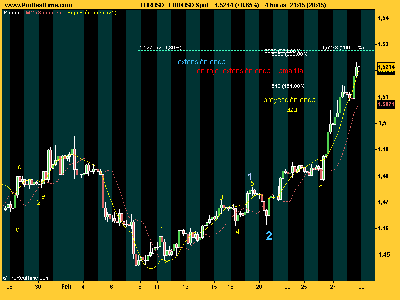 EUR_USD 280208.png