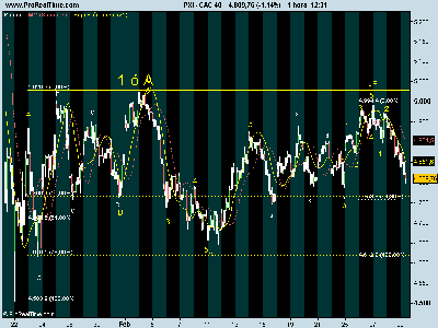 CAC 40 creoquevaasí.png