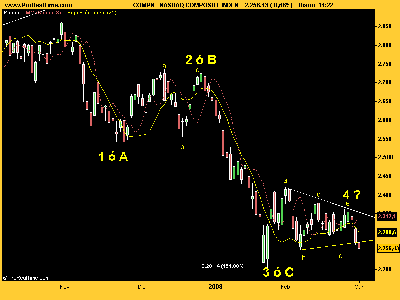 NASDAQ compuestoquesedescompone.png