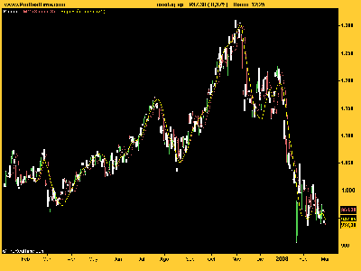 nasdaq-sp.png