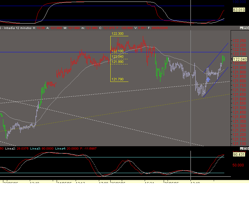bund 050527.PNG