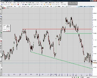 SP500.Index.Three peaks and domed house.jpg