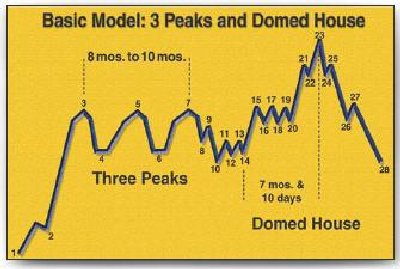 3_peaks_domed_house_4.jpg