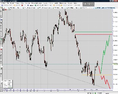 SP500.Index.mapa de ruta.jpg