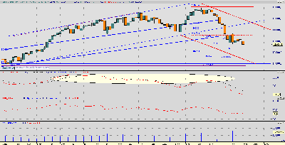FTSE ampliado.PNG