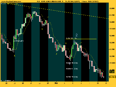 DOW JONES kiyobajapabajo.png