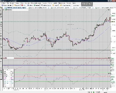 EUR.USD.6horas.envolvente bajista.jpg