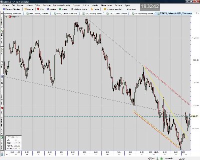 SP500.Index. 30 mins. dentro del canal bajista.jpg