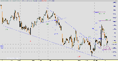ftse 15.PNG