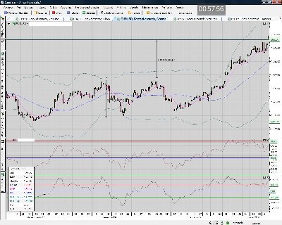 EUR.USD.6horas.divergencias bajistas correctivas.jpg