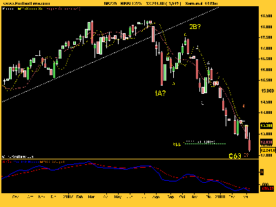 NIKKEI 225semanal 0308.png