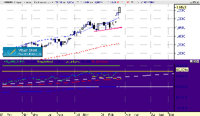 DO semanal en EUR-USD 16-3.gif