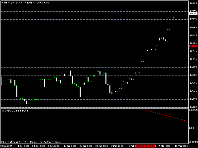 eurusd_diario.gif