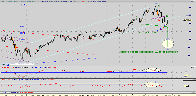 Dow semanal.png